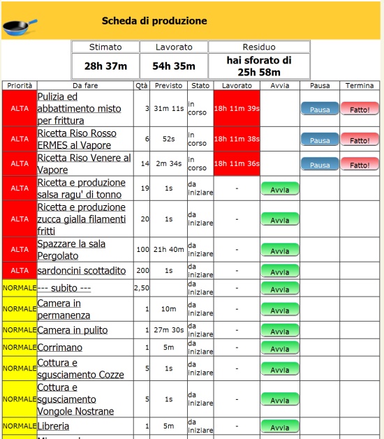 scheda di produzione giornaliera